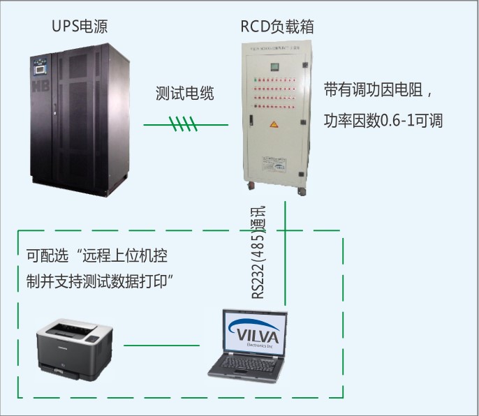 非線性RCD負載箱