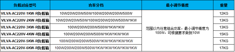 負載型號