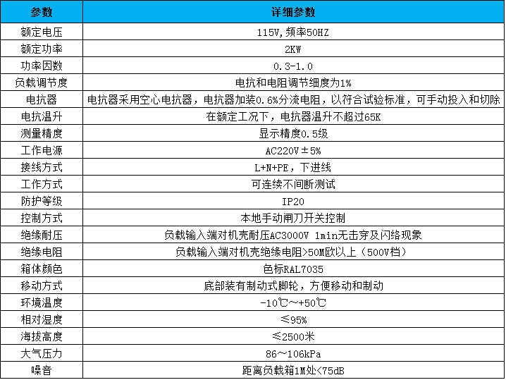 RLC負載箱參數(shù)